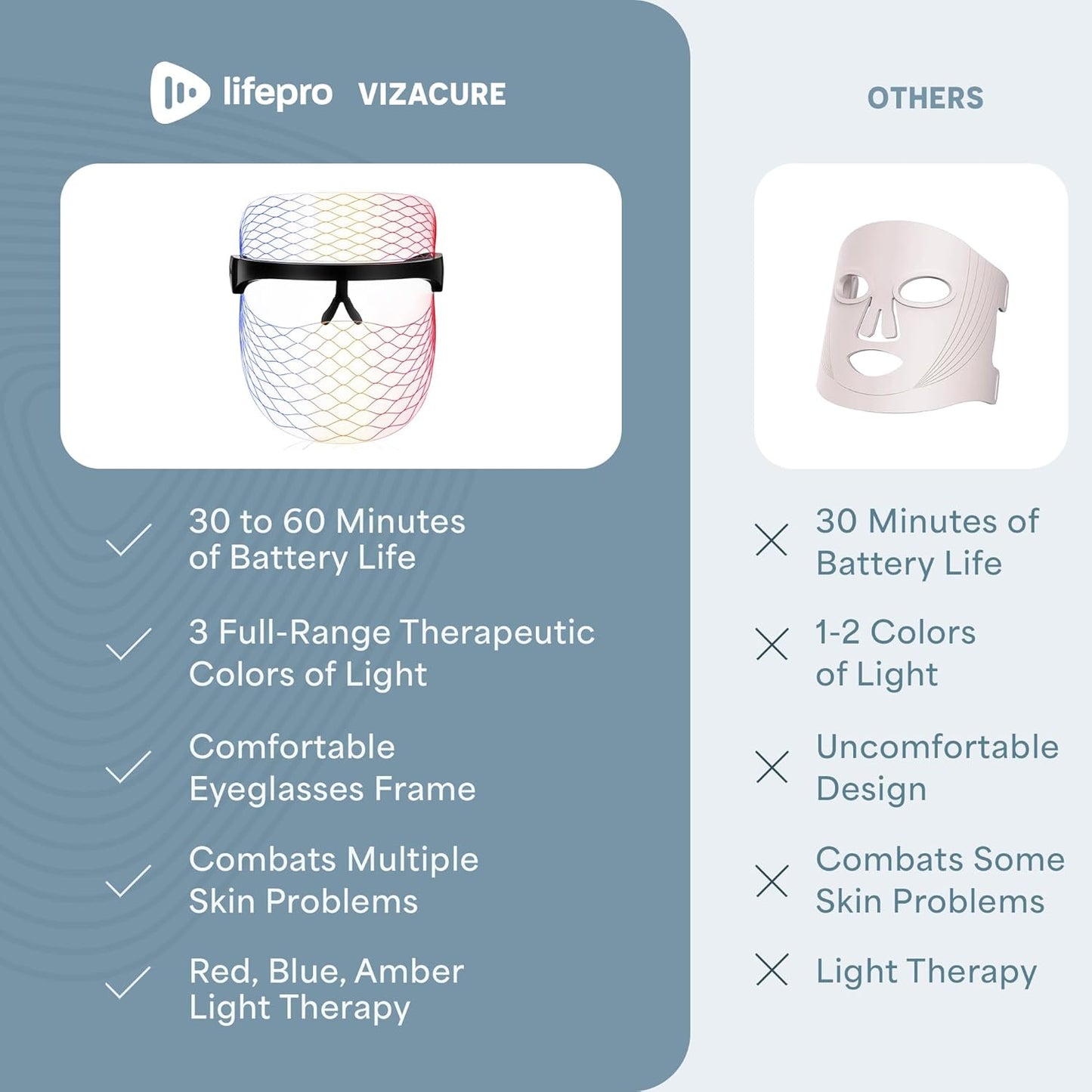 LED Silicone Face Mask | 3-Color Light Therapy Device for Anti-Aging, Radiance & Clear Skin – Portable At-Home Facial Tool