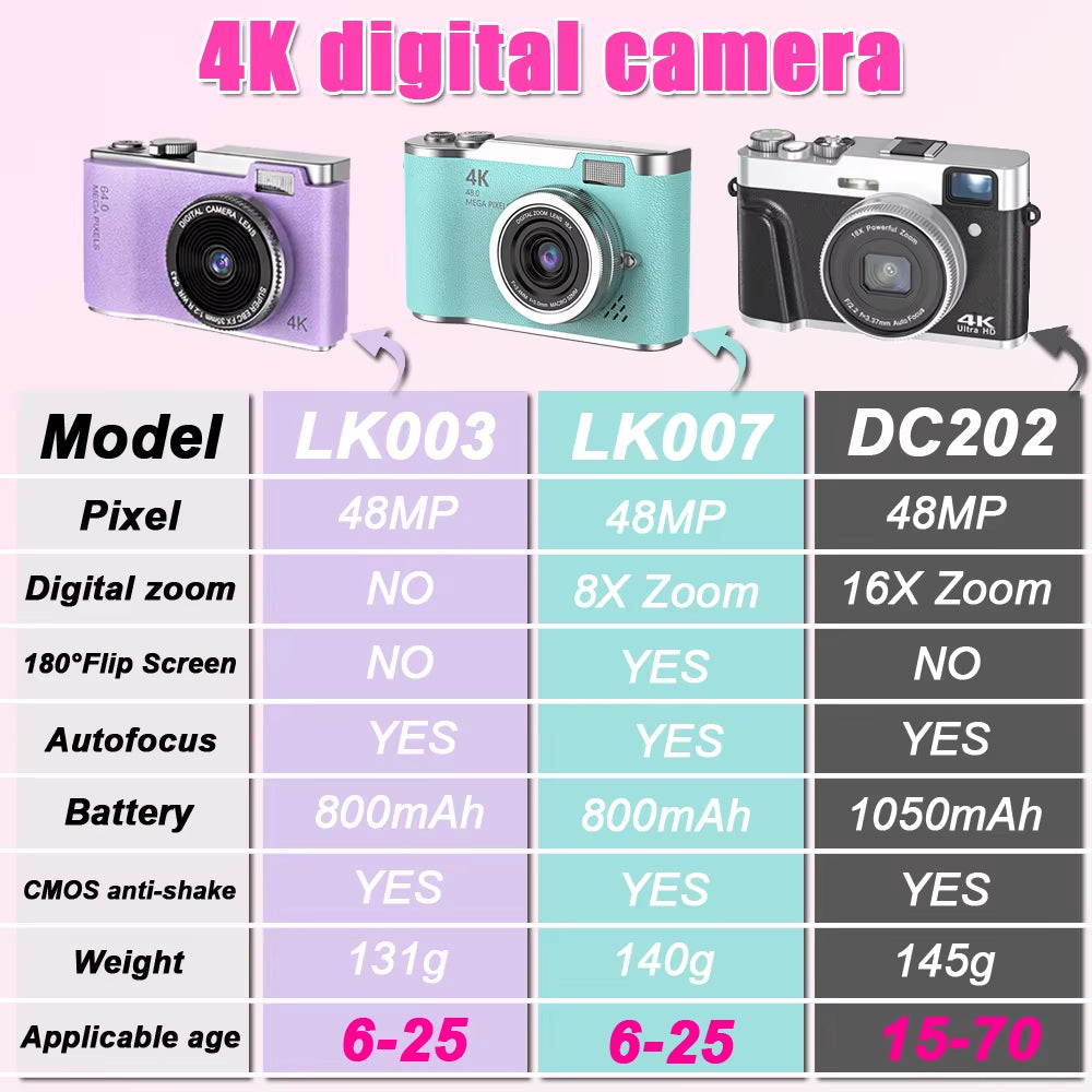 RENEAR 4K CCD Digital Camera – 48MP Compact Photography Camera with 8X Zoom and Flip Screen