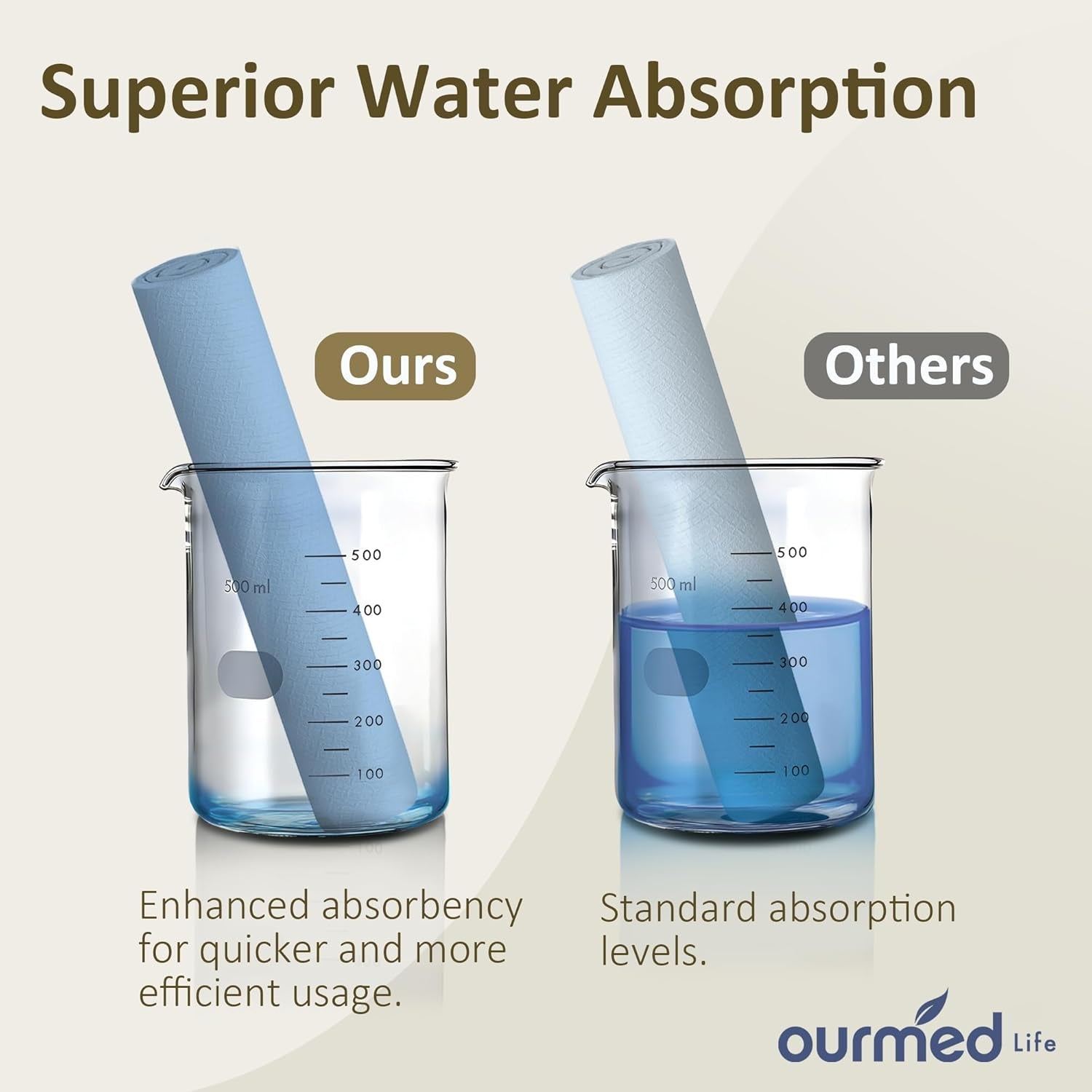 Biodegradable Disposable Facial Towels (10"x12") | Ultra-Soft Lint-Free Face Wipes for Sensitive Skin, Makeup Removal & Skincare – XL Size